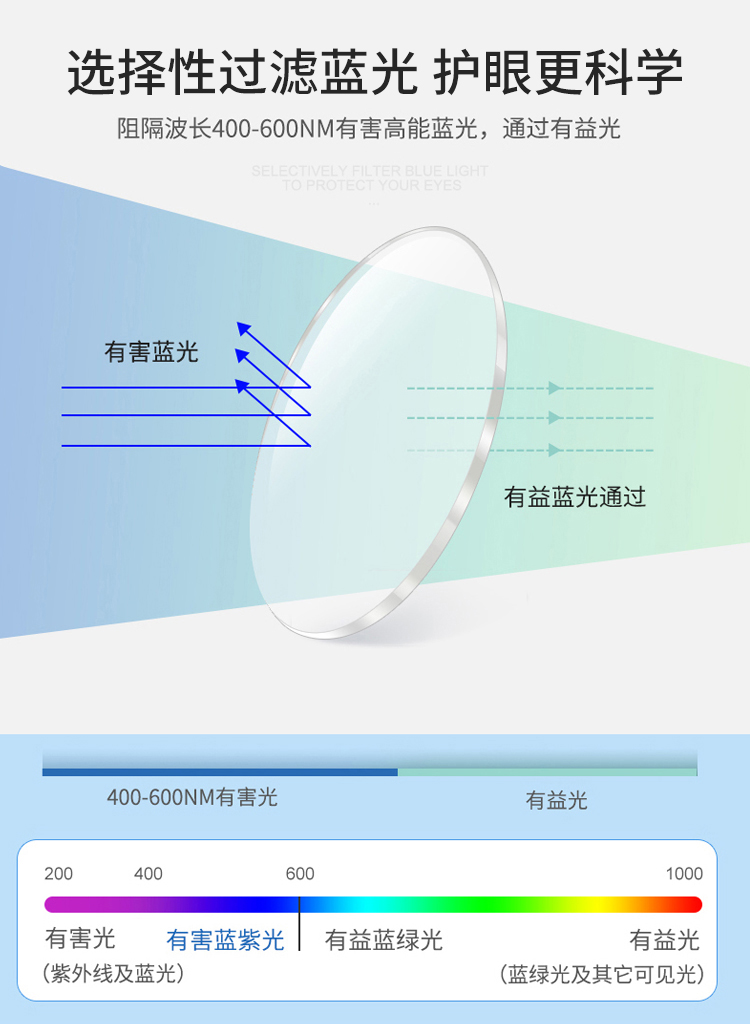 美国进口/TR90材质 Cyxus 赛施 儿童防蓝光防辐射眼镜 图4