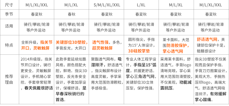 Gants pour vélo homme INBIKE - Ref 2242765 Image 7