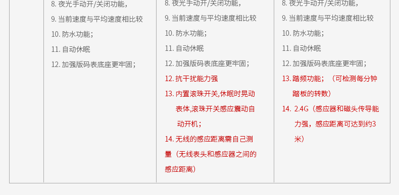 Compteur de vélo INBIKE - Ref 2429125 Image 7