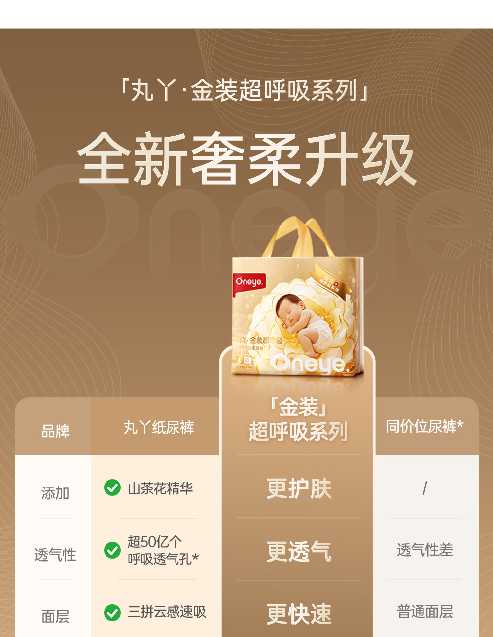 Лара штаны 【金装超呼吸】丸丫纸尿裤拉拉裤超薄透气婴儿尿不湿4片试用装