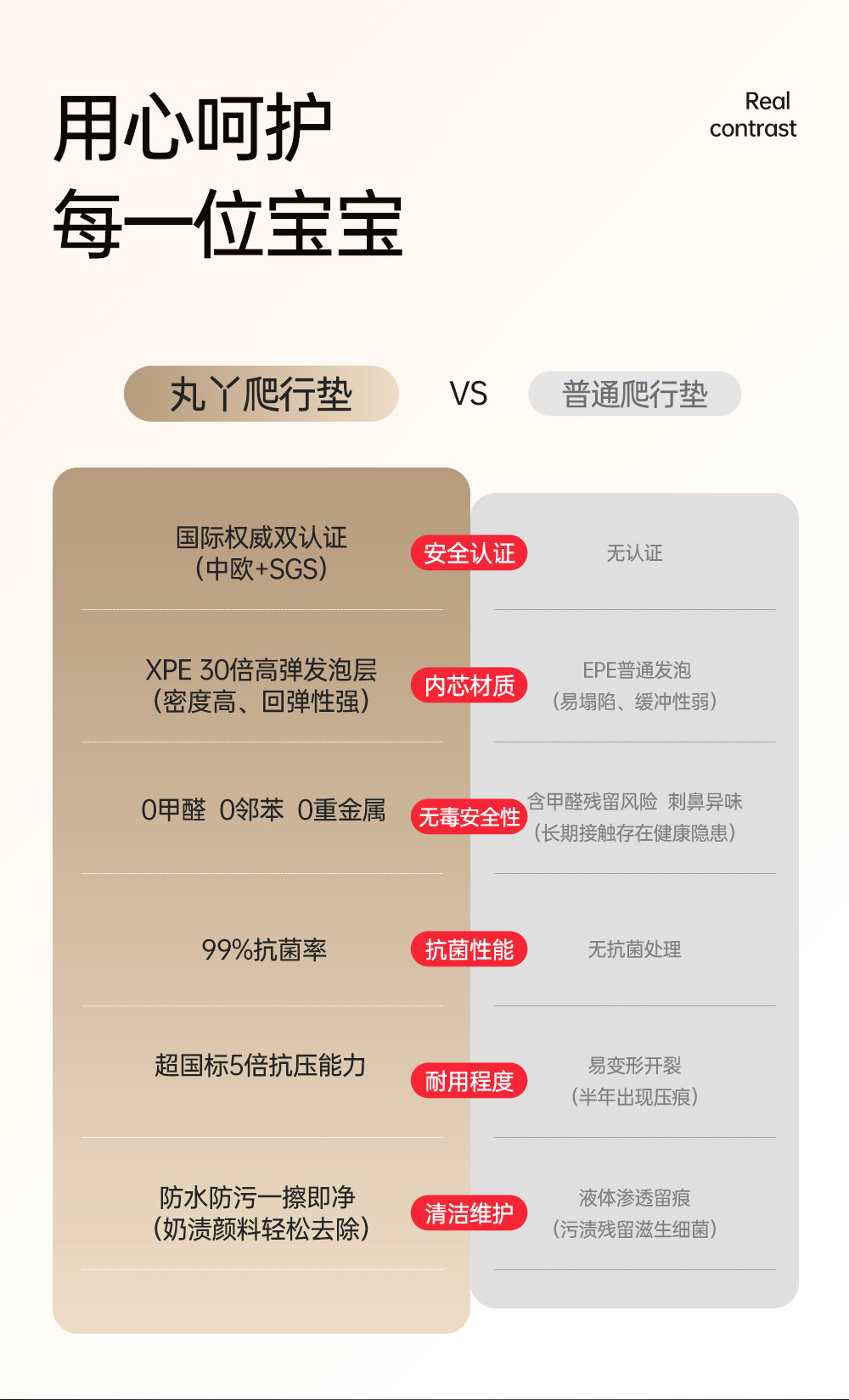 Развивающий коврик для ползания 丸丫宝宝爬行垫加厚家用婴儿童折叠爬爬垫无甲醛无味防摔客厅地垫