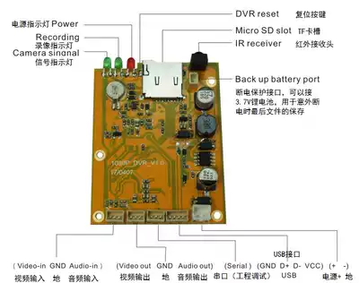 Single-channel real-time 1080P TF card SD card recorder module Module Analog coaxial HD Support TVI AHD