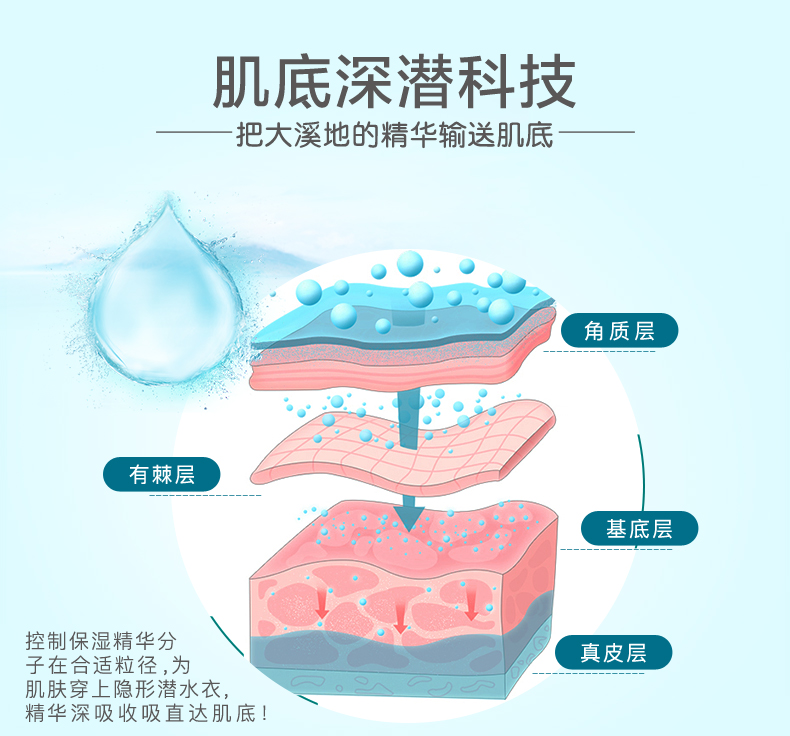 水漾芯肌-详情页-科技区（优化版2）_02.jpg