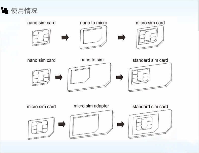 Adaptateur pour cartes SIM - Ref 312229 Image 24