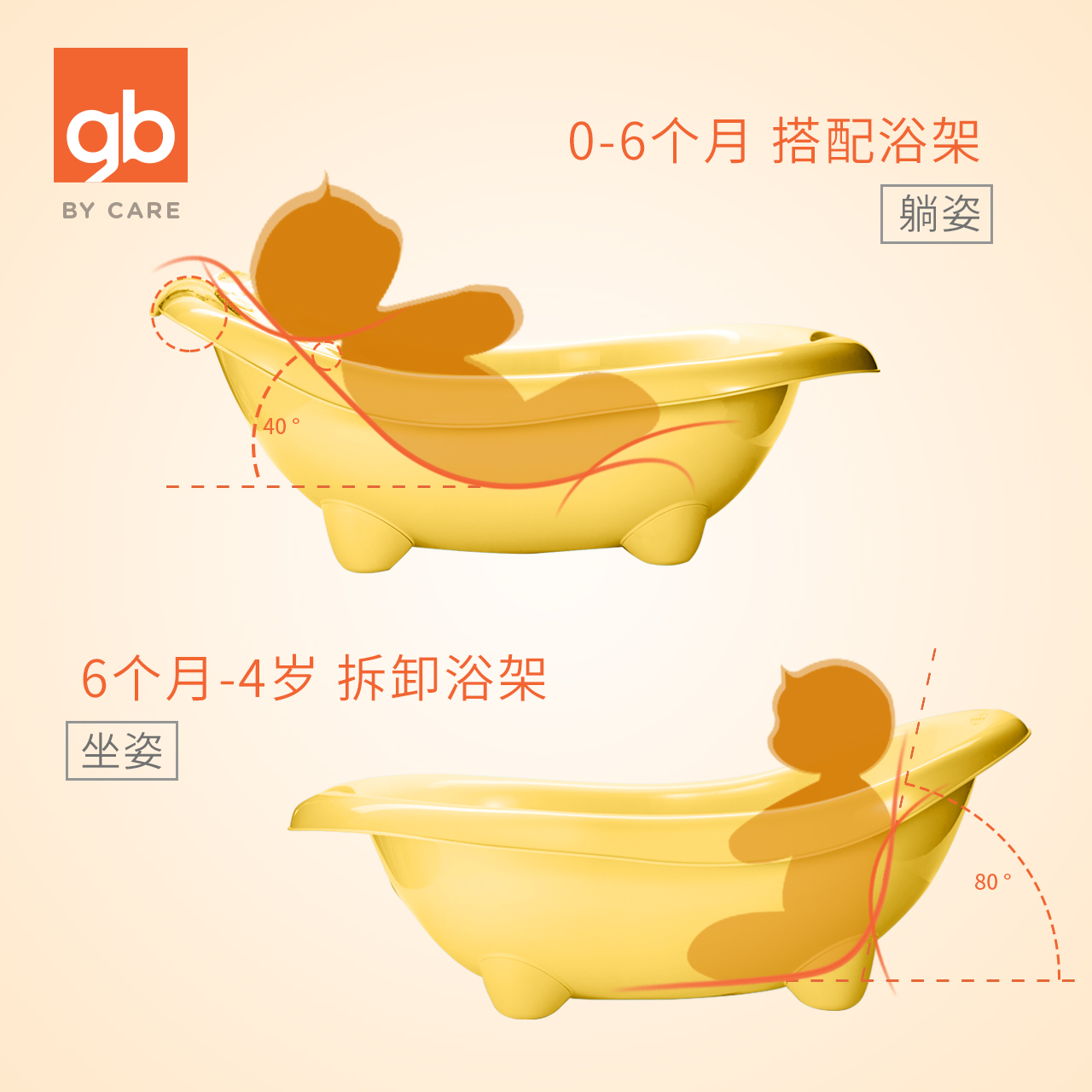Home Care Of Newborn Baby