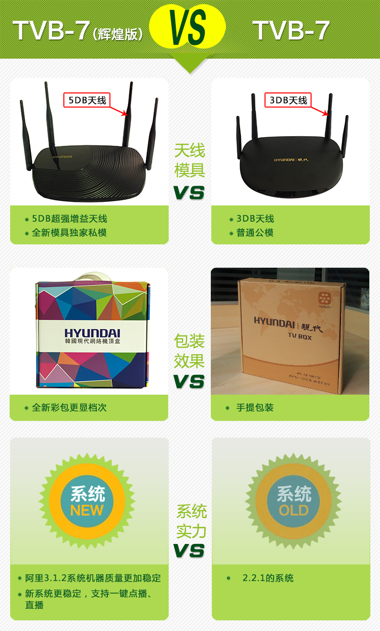 củ phát wifi sim 4g HYUNDAI / hiện đại C5 tám lõi mười sáu mạng set-top box set HD player 8G kích wifi
