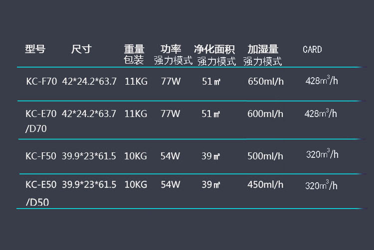 SHARP 夏普 KC-F70-W 空气净化器 镇店之宝￥1292