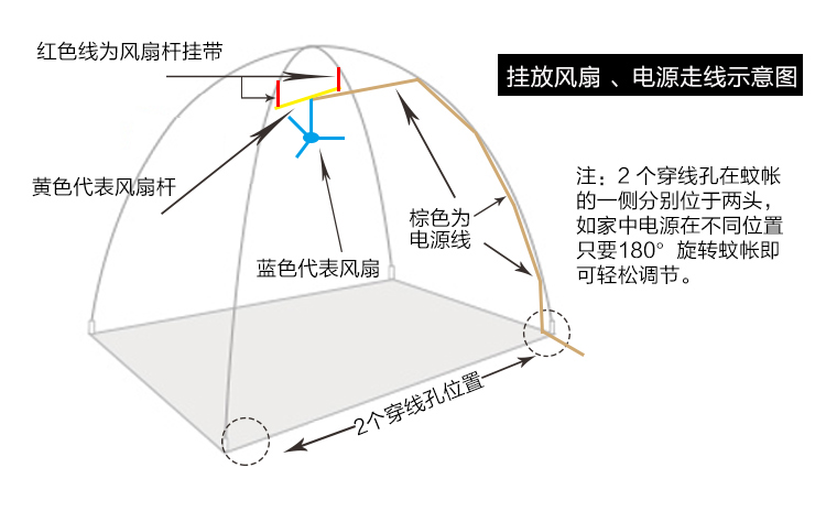 2018 mới yurt muỗi net 1.8 m giường 1.5 đôi hộ gia đình 1.2 m sinh viên duy nhất ký túc xá khung dưới