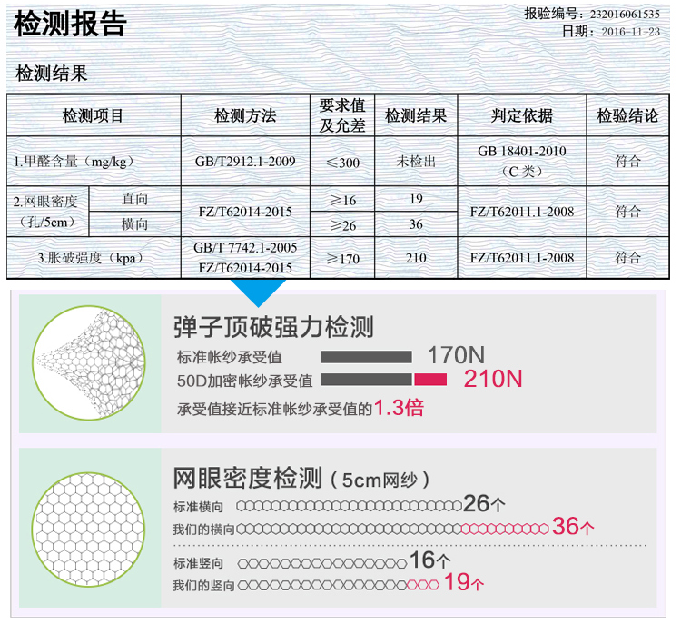 2018 mới yurt muỗi net 1.8 m giường 1.5 đôi hộ gia đình 1.2 m sinh viên duy nhất ký túc xá khung dưới