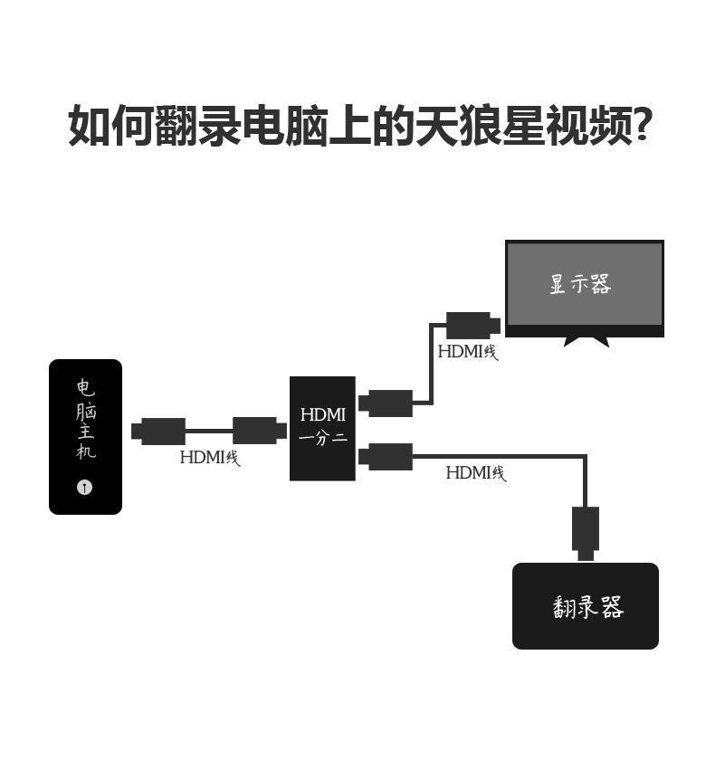 Transcription Sirius Encrypted Video Course Exe File Recorder Tool Recording Box HD 1080 Screen Feed Line