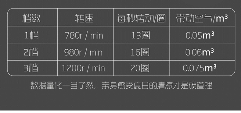 Quạt treo tường Gree Quạt gia đình treo tường Quạt điện FB-4005-WG Ký túc xá lắc đầu quạt kỹ thuật công nghiệp Quạt - Quạt điện