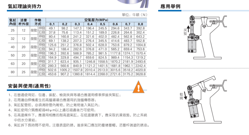 Цилиндр 焊接夹紧气缸ck1a/mcka/40/63x50x75x100x125x150/200/sy Rkn
