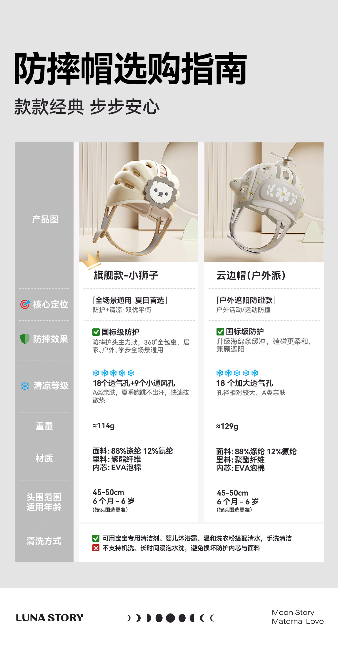 lunastory护膝婴儿爬行护肘装备防滑儿童宝宝学步膝盖护具防勒 — 24