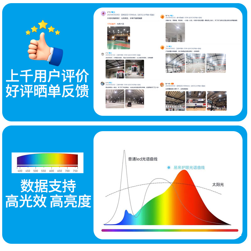 Yaming Led Stadium Light, Shadowless Indoor Anti-Glare Light for Gymnasiums, Badminton Courts, Basketball Courts, and Table Tennis Rooms