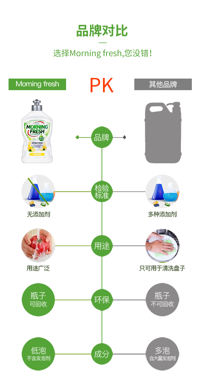 澳洲进口 Morning Fresh 食品级高浓缩洗洁精 400ml*5瓶 图16