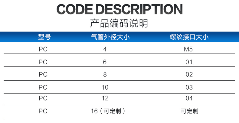 Khí nén kết nối nhanh khí quản luồng nhanh chóng xuyên qua thành phần công cụ cơ khí PC4PC6PC8PC10PC12-M5 - Công cụ điện khí nén