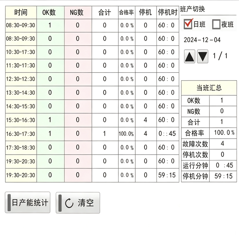 The Huichuan Easy521 Production Capacity Statistics Function Block Program Can Be Used in Conjunction with the Weintong Touch Screen Program to Simulate and Model