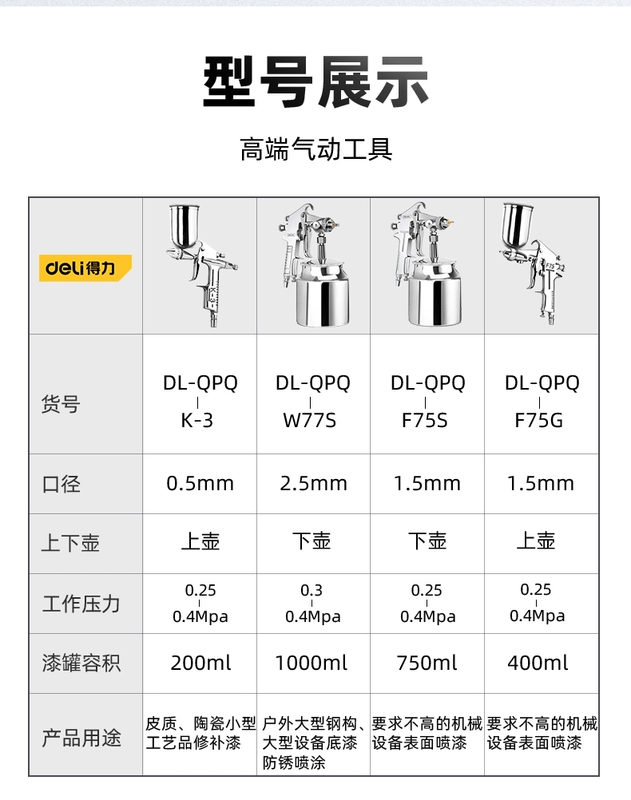 Deli W-71 súng phun sơn ô tô trên nồi W77 khí nén công cụ phun sương cao nồi cao su dưới nồi súng phun