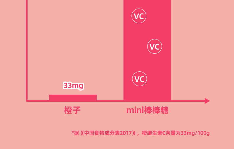 趣乐园迷你无糖棒棒糖无添加人工色素2盒