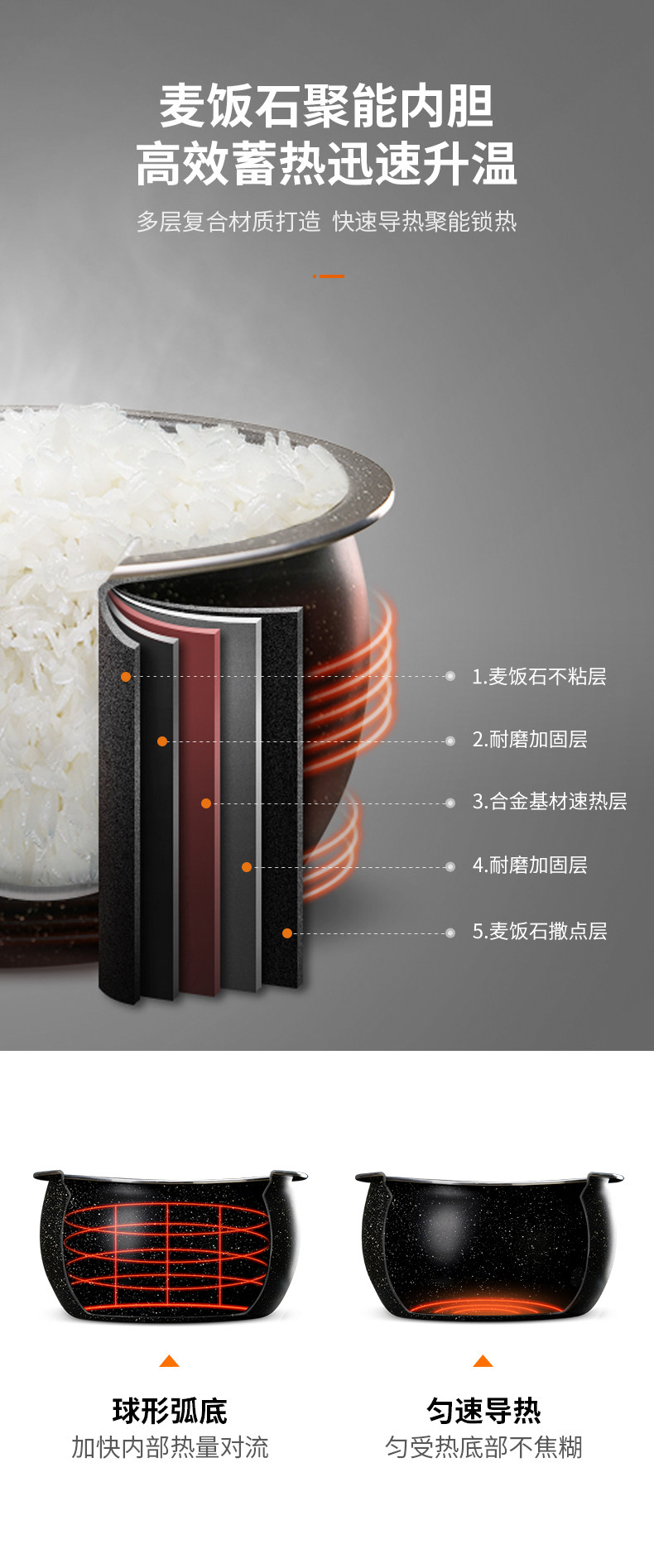 九阳 特快 多功能智能电饭煲 4L 一键低糖 图3
