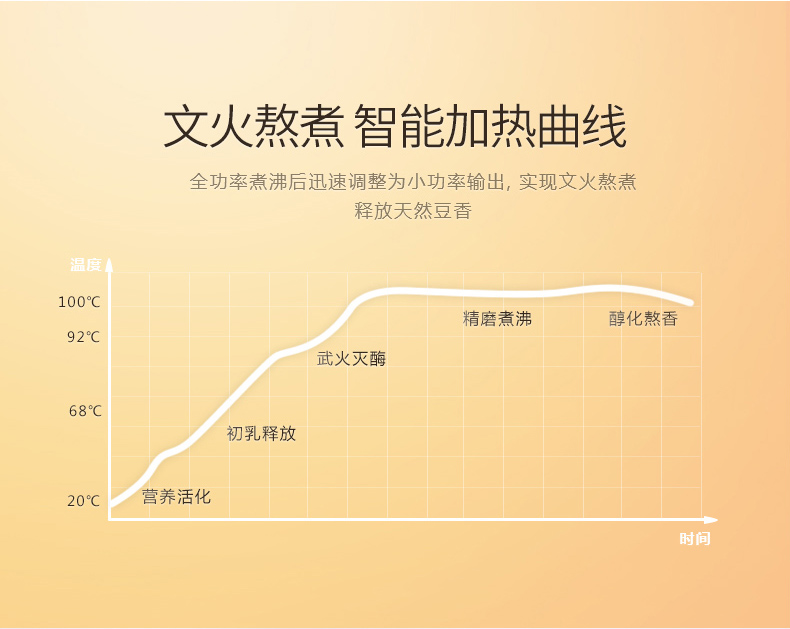 九阳 性价比款 全自动免滤豆浆机 可做豆花 图12