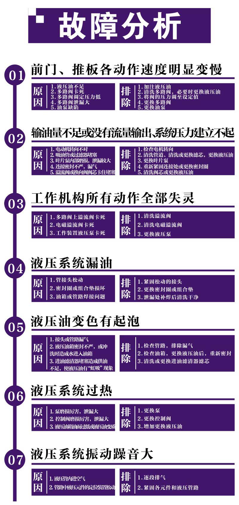 升降式垃圾中轉(zhuǎn)站 下沉式垃圾壓縮機(jī) 地埋景觀式垃圾轉(zhuǎn)運(yùn)站
