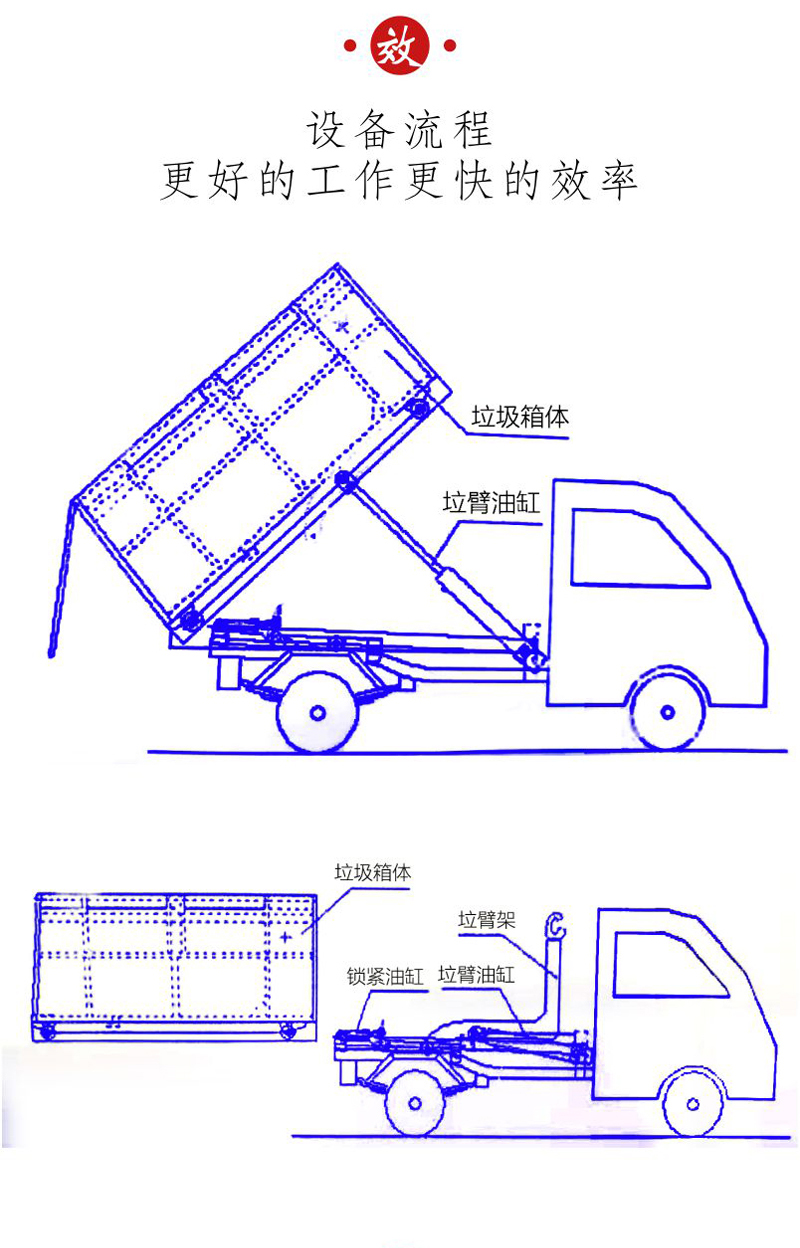 德隆重工 3立方垃圾箱 小型移动式垃圾箱 玻璃钢钩臂箱