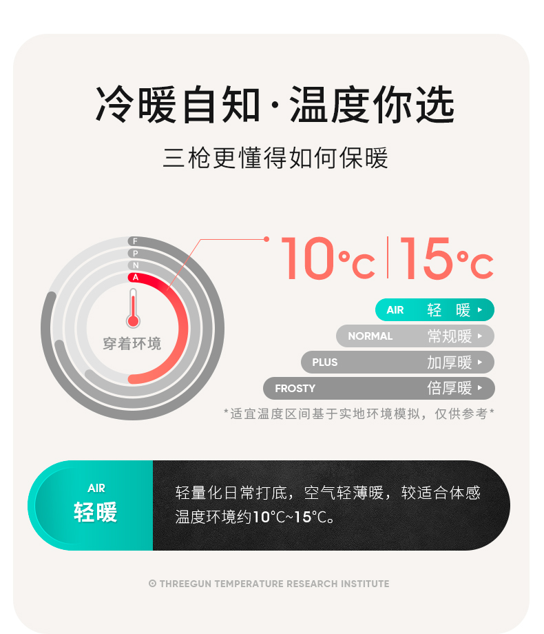 三枪 男女款艾草抗菌导湿 保暖打底秋衣套装 图3