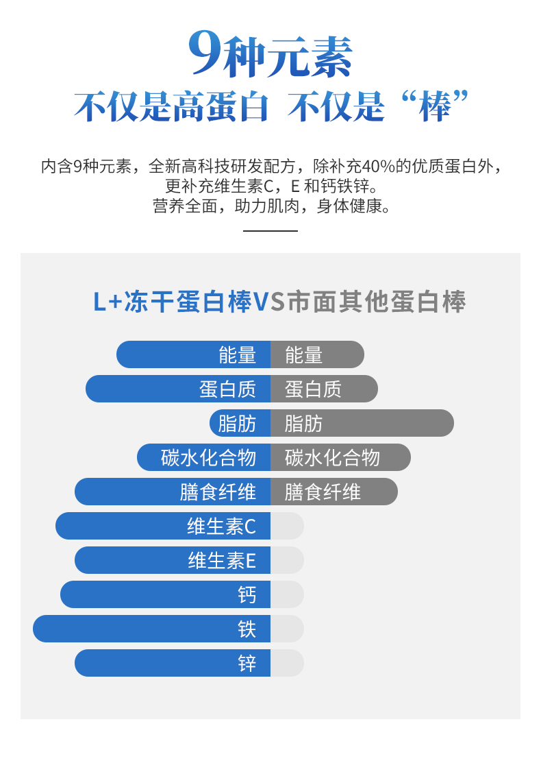 无糖精营养代餐控卡饱腹蛋白棒10根