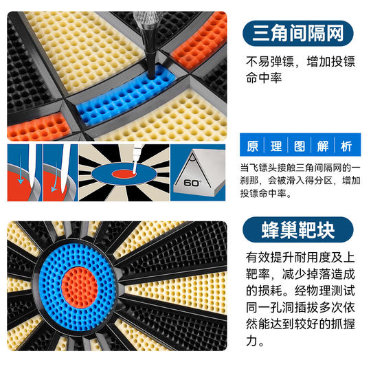 Cyeelife 18inch Soft Electronic Dartboard for Home Bar Entertainment Competition Professional Safe Automatic Scoring