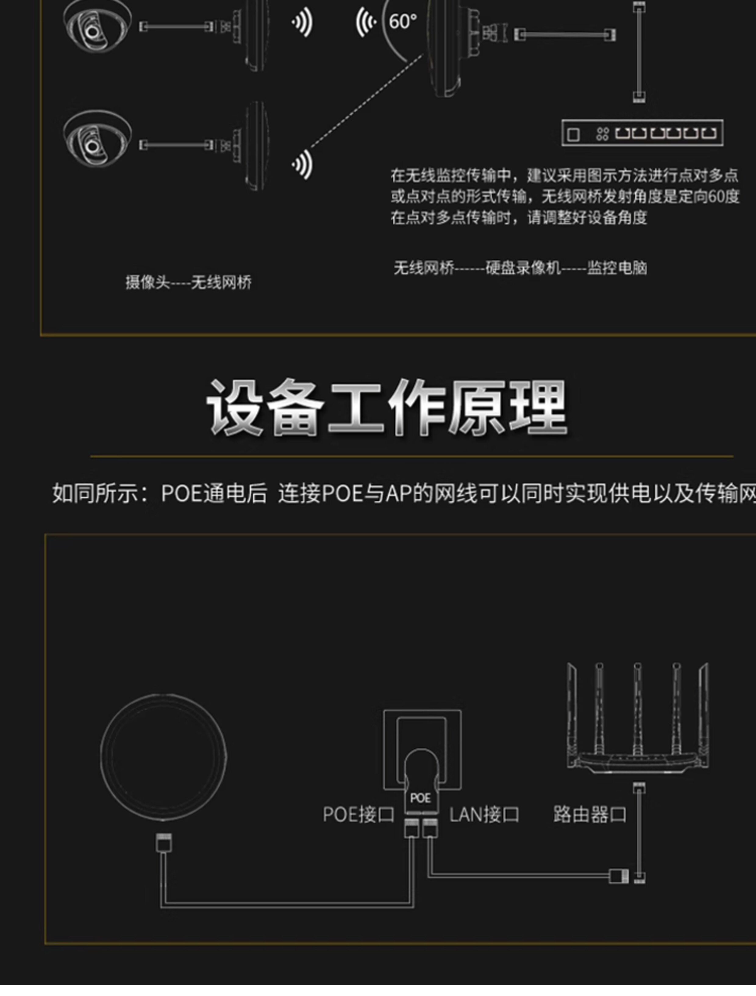 Сетевой мост 硬功夫对点对组网专用wifi套装电梯无线网桥 室外监控5km无线传输