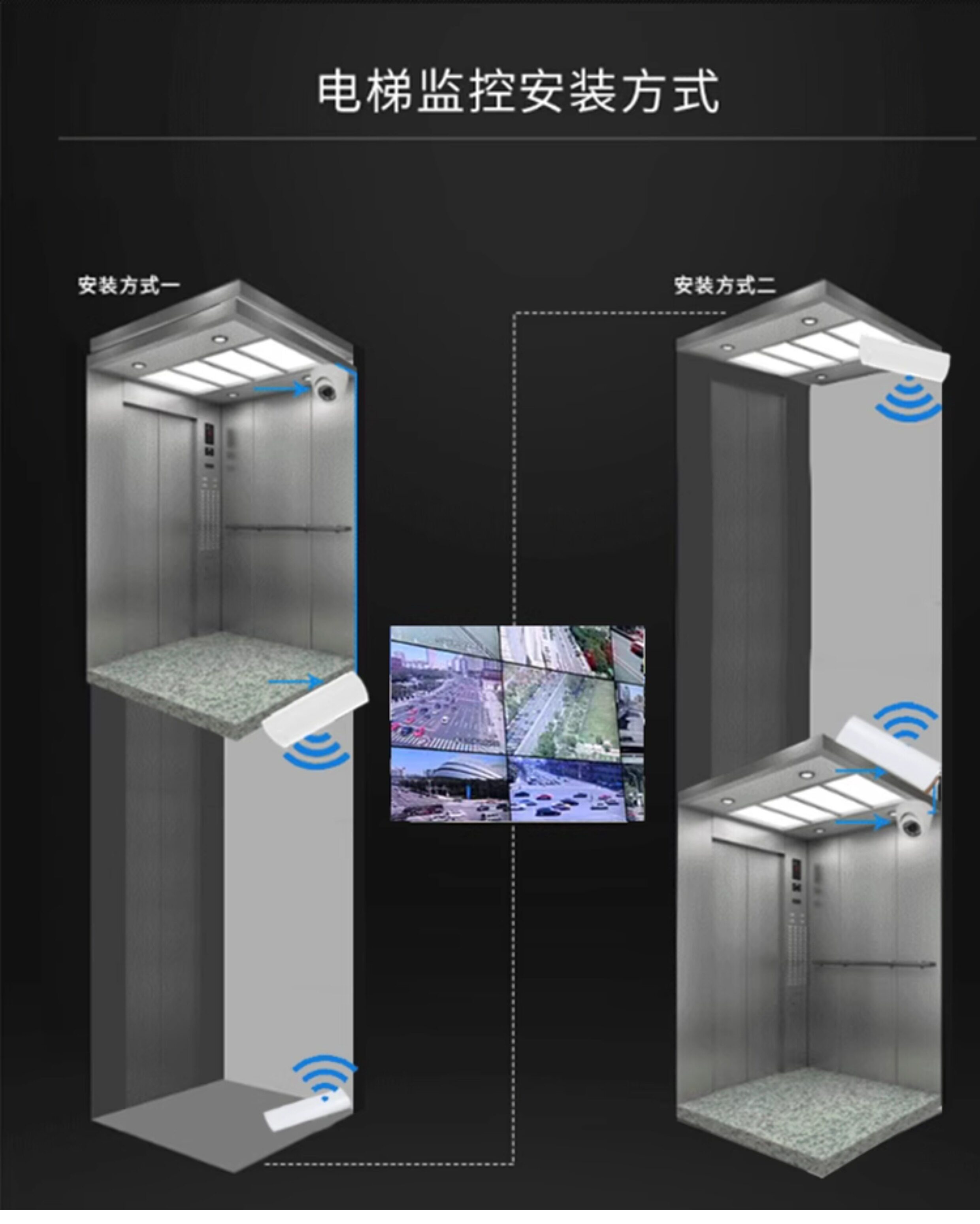 Сетевой мост 硬功夫对点对组网专用wifi套装电梯无线网桥 室外监控5km无线传输