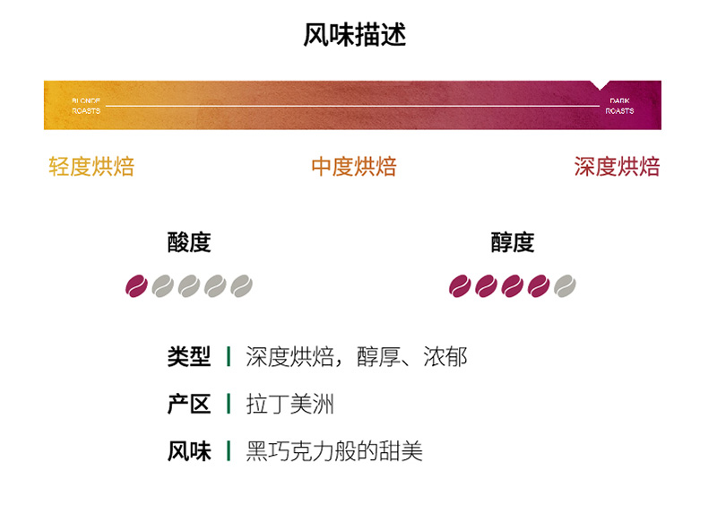 星巴克黑咖啡10袋*6盒精品速溶咖啡