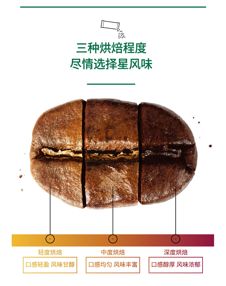 星巴克黑咖啡10袋*6盒精品速溶咖啡