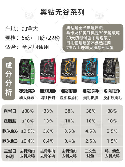 Nutris dog food black diamond hagen red meat small particles 22 pounds golden retriever corgi imported freeze-dried chicken into puppy food