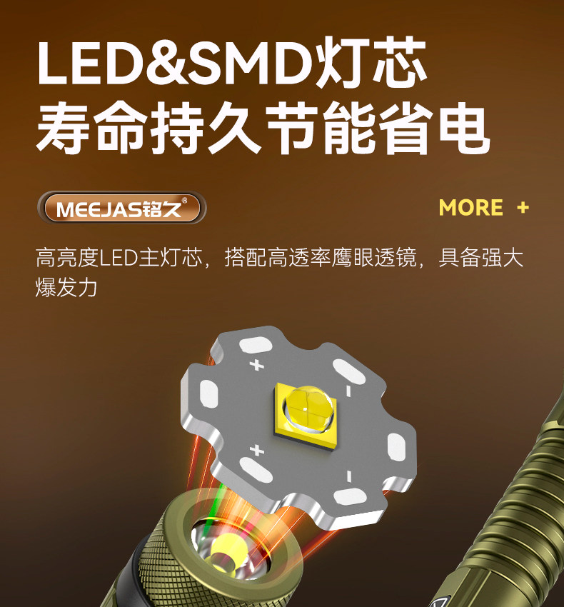2026 New Model High-Brightness Flashlight, Rechargeable, Small, Portable, Multi-Function, Magnetic Work Light, Ultra-Bright for Outdoor Use