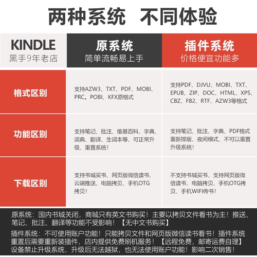 Тюремно-разбивый Kindle Amazon Paperwhie5 Молодежный издание KPW23 Комик-роман E-Book Reader 658