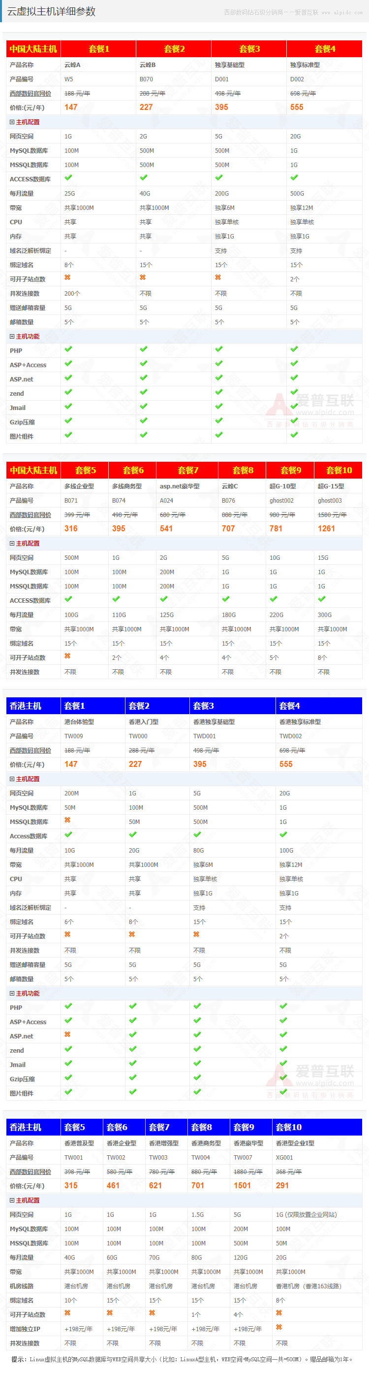 Вестерн -цифровое облако виртуальное хозяин домашний BGP Multi -Line (Yunfeng A/Yunfeng B) пространство веб -сайта Подробный параметр
