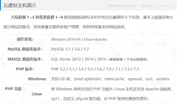 Вестерн -цифровое облако виртуальное хозяин домашний BGP Multi -Line (Yunfeng A/Yunfeng B) Профиль пространства веб -сайтов