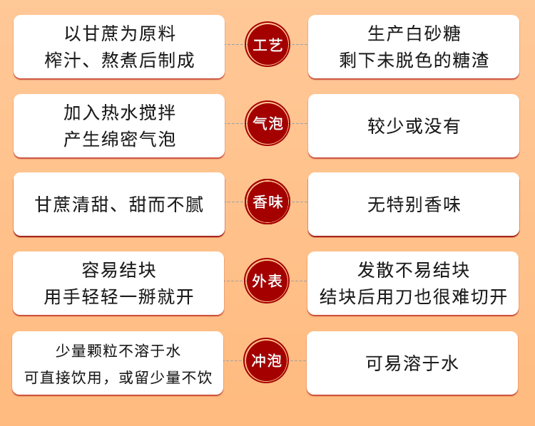 买二送一！南京同仁堂红糖姜母养生花茶3盒