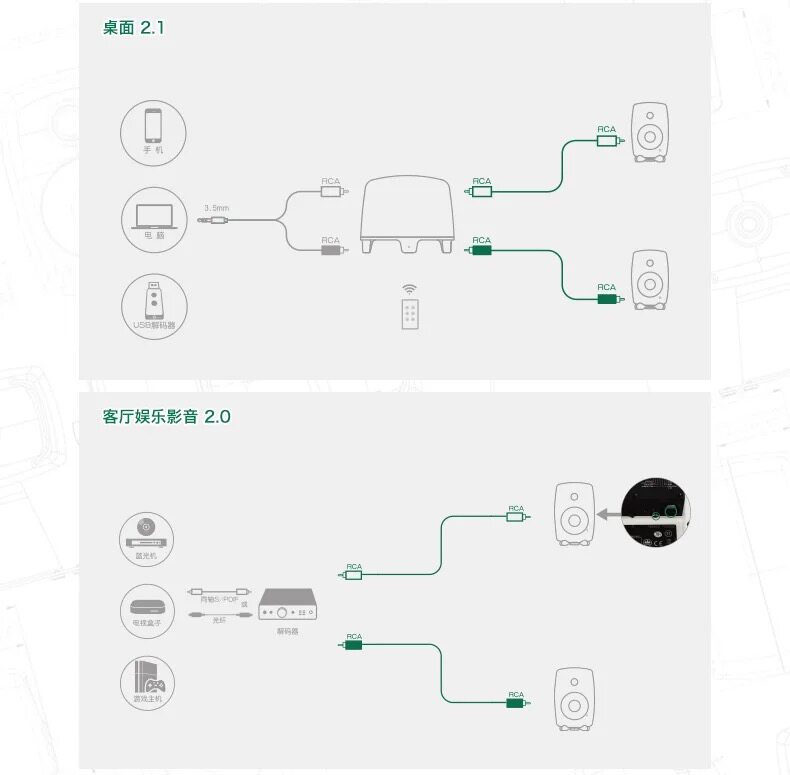 GC-RRW2插图2