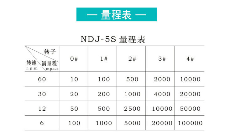 Вискозиметр 上海叶拓 ndj-5s/8s 多功能液体粘度测定仪数显旋转粘度计 Shanghai Ye Tuo