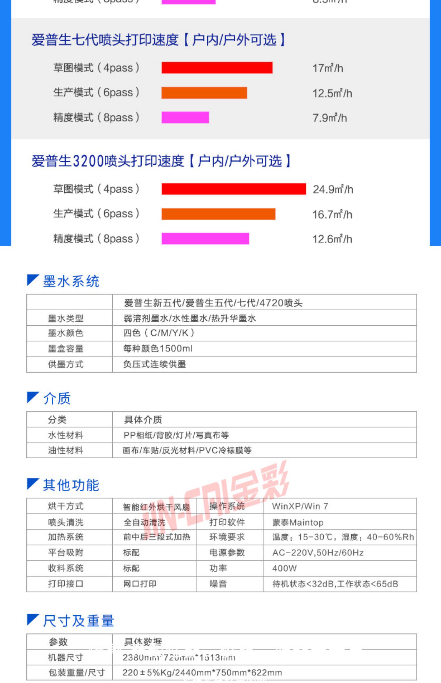 Фото машины None 3.2 3D