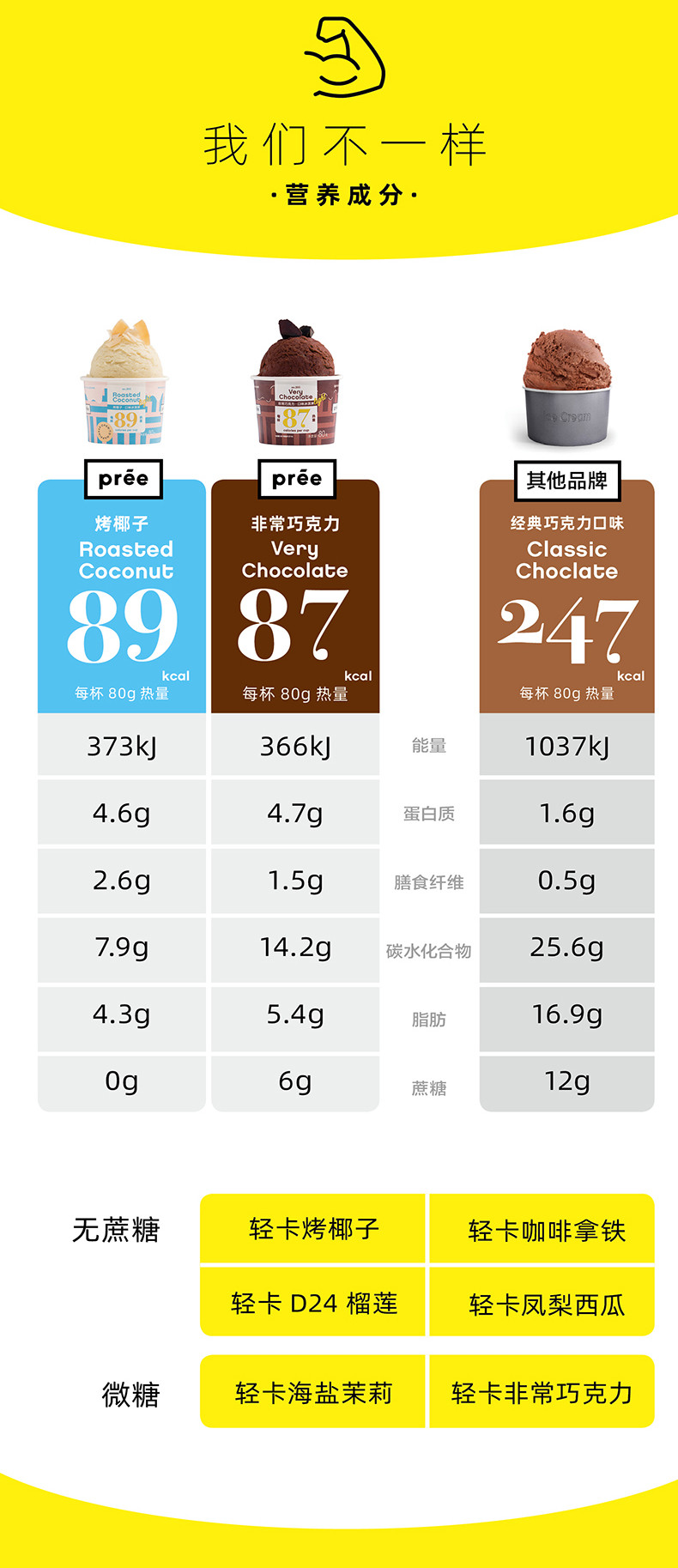 22点截止 pree 海盐茉莉/巧克力 轻脂冰淇淋 8杯*2件 图7