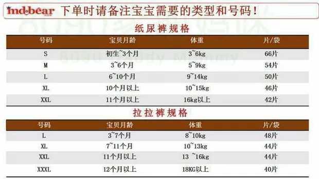 Mi Bao Xiong Tã Tã Quần Tã SMLXLXXLXXXL Gói Slim tã dán huggies size m
