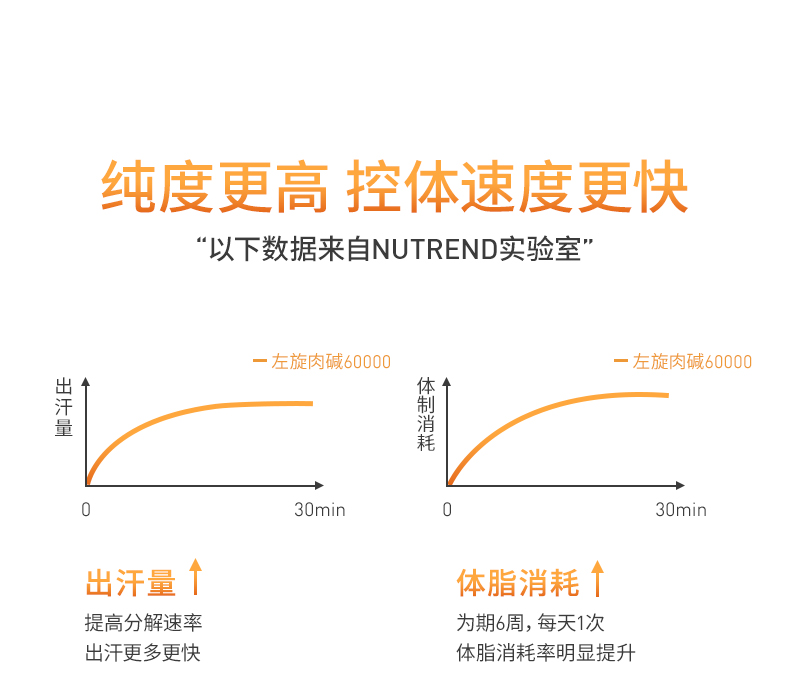 捷克 诺特兰德Nutrend 升级版高纯度液体左旋肉碱6万 500ml 图6