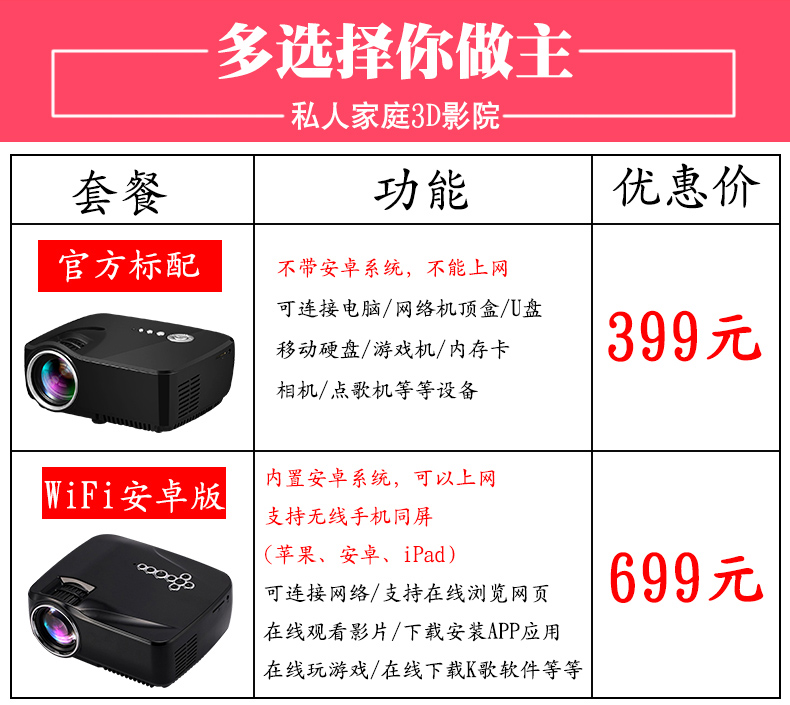 Lê Jia Đà GP70 nguoi tieu dung and do not dây thương mại bình chọn screenful rạp hát gia đình máy chiếu connected with the điện thoại máy chiếu even nhỏ cầm tay nhỏ wifi nhỏ miễn 3D HD 1080P man hinh TV