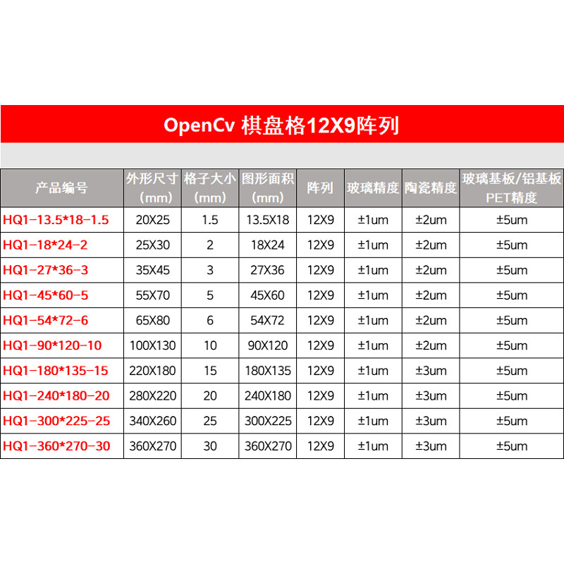 揭开360度全景布的秘密：标定布、标靶、棋格盘与标定板的应用奥秘