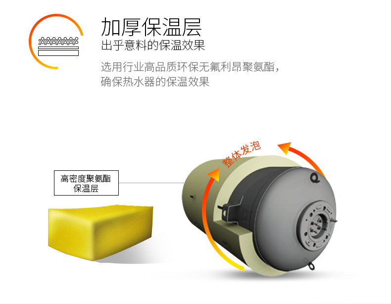 Vịt con đặc biệt khuyến mại lưu trữ nước hộ gia đình loại máy nước nóng nhiệt điện tắm vòi sen HM50-T7 50 lít - Máy đun nước bình nước nóng ariston