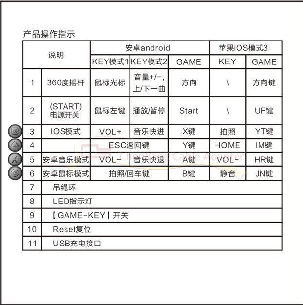 Télécommande pour téléphone portable - Ref 302414 Image 13